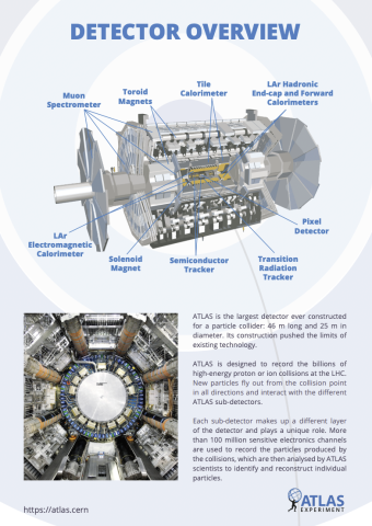 Screenshot of one of the ATLAS fact sheets. 