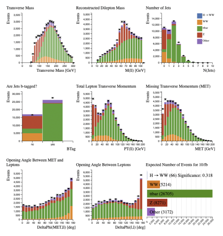 Histogram Analyser framework. 