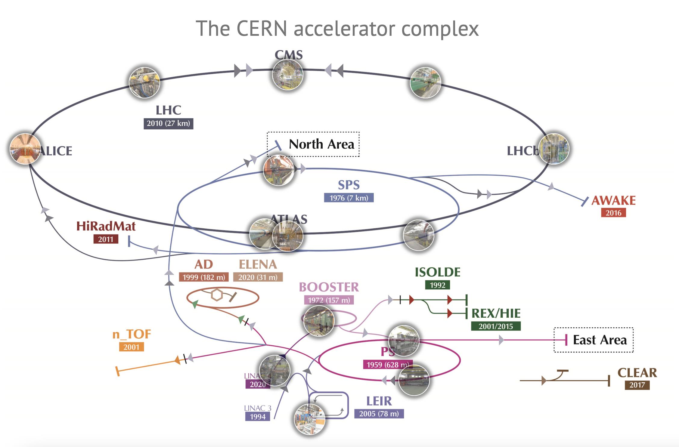 360° panoramas of CERN