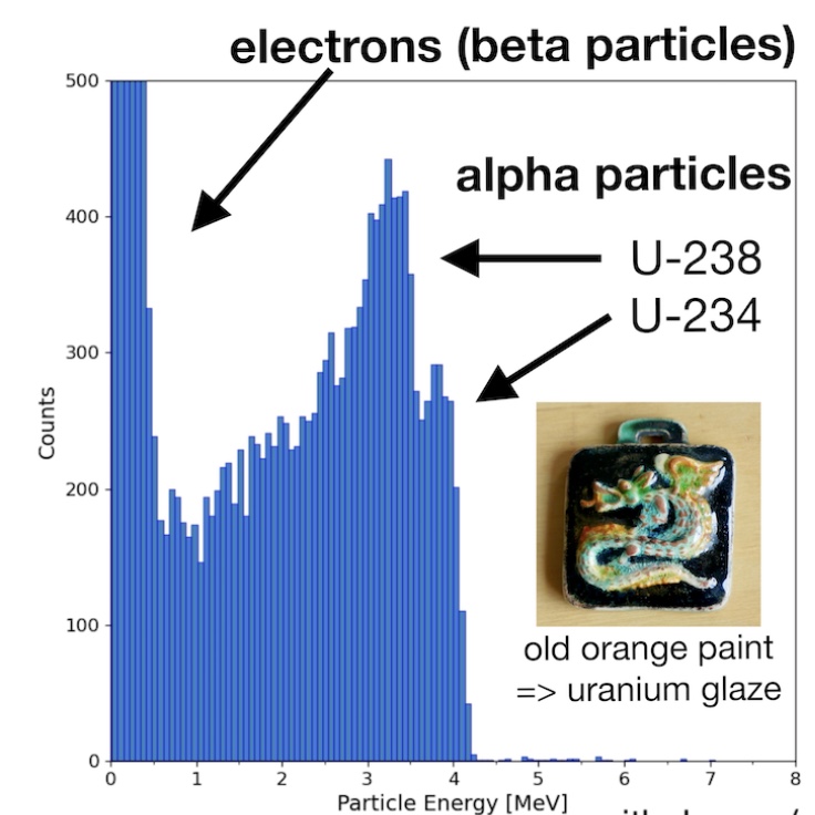 Energy Spectrum