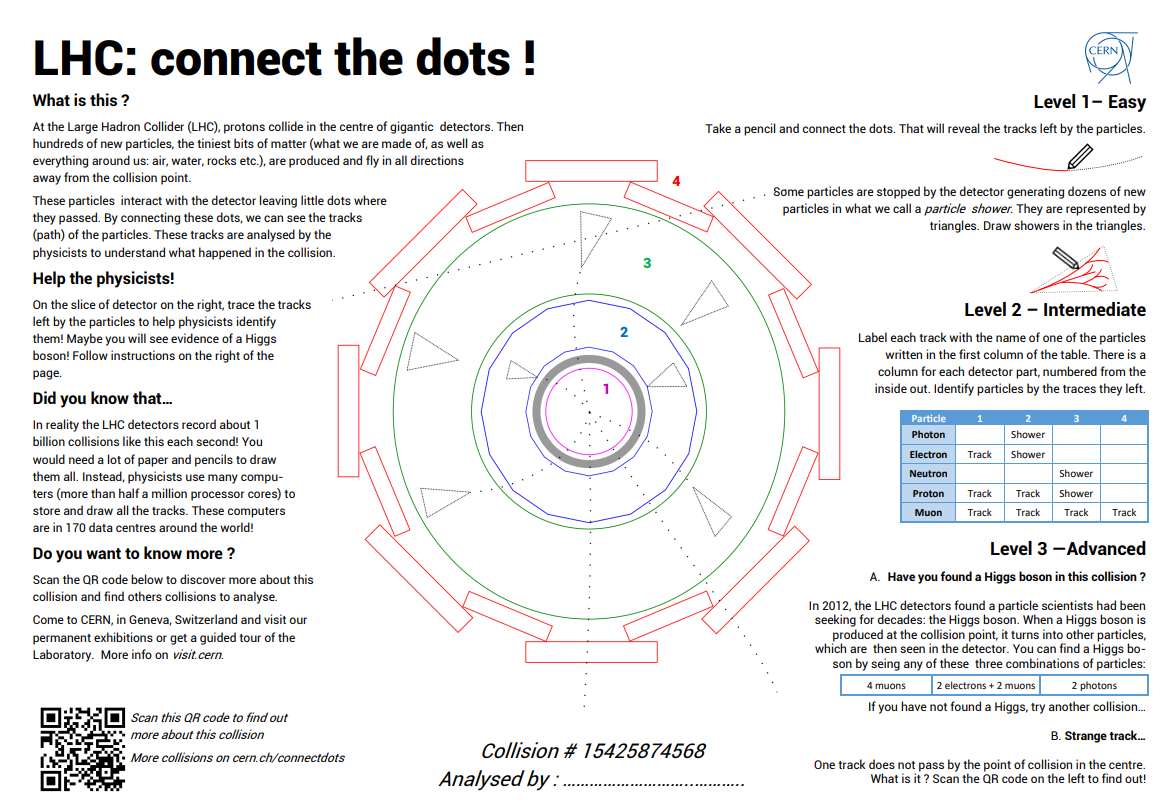 LHC: Connect the dots!