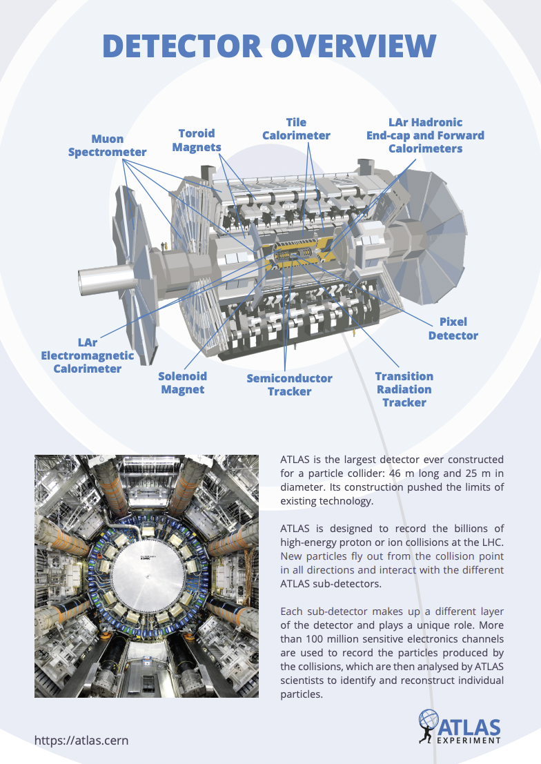 ATLAS Fact Sheets