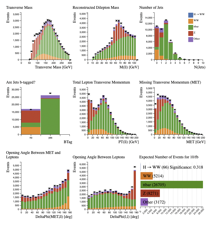 ATLAS Open Data