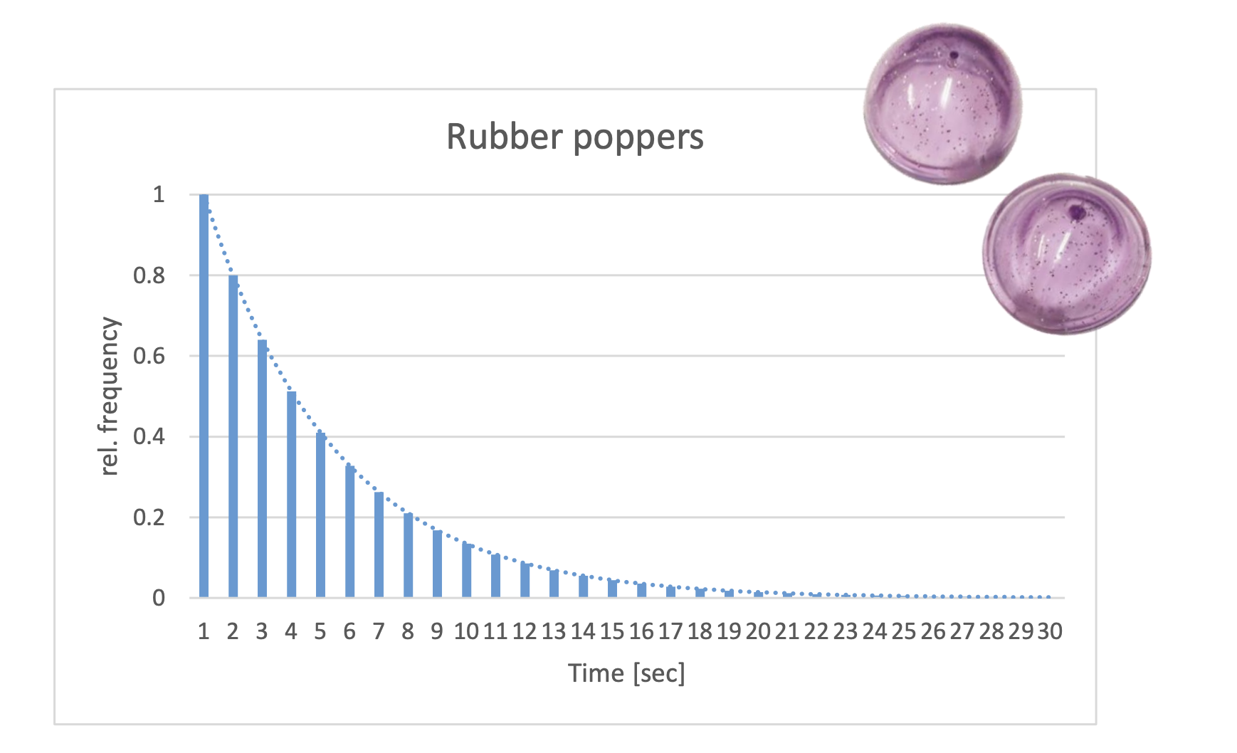 Introduction of radioactivity by using probability theory – learning unit