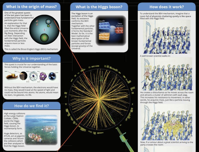 The Higgs boson – brochure
