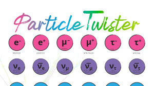 Particle Twister
